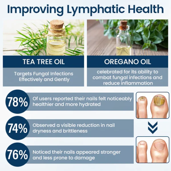 ✨Ourlyard® NailGuard Fungal Repair Herbal Spray