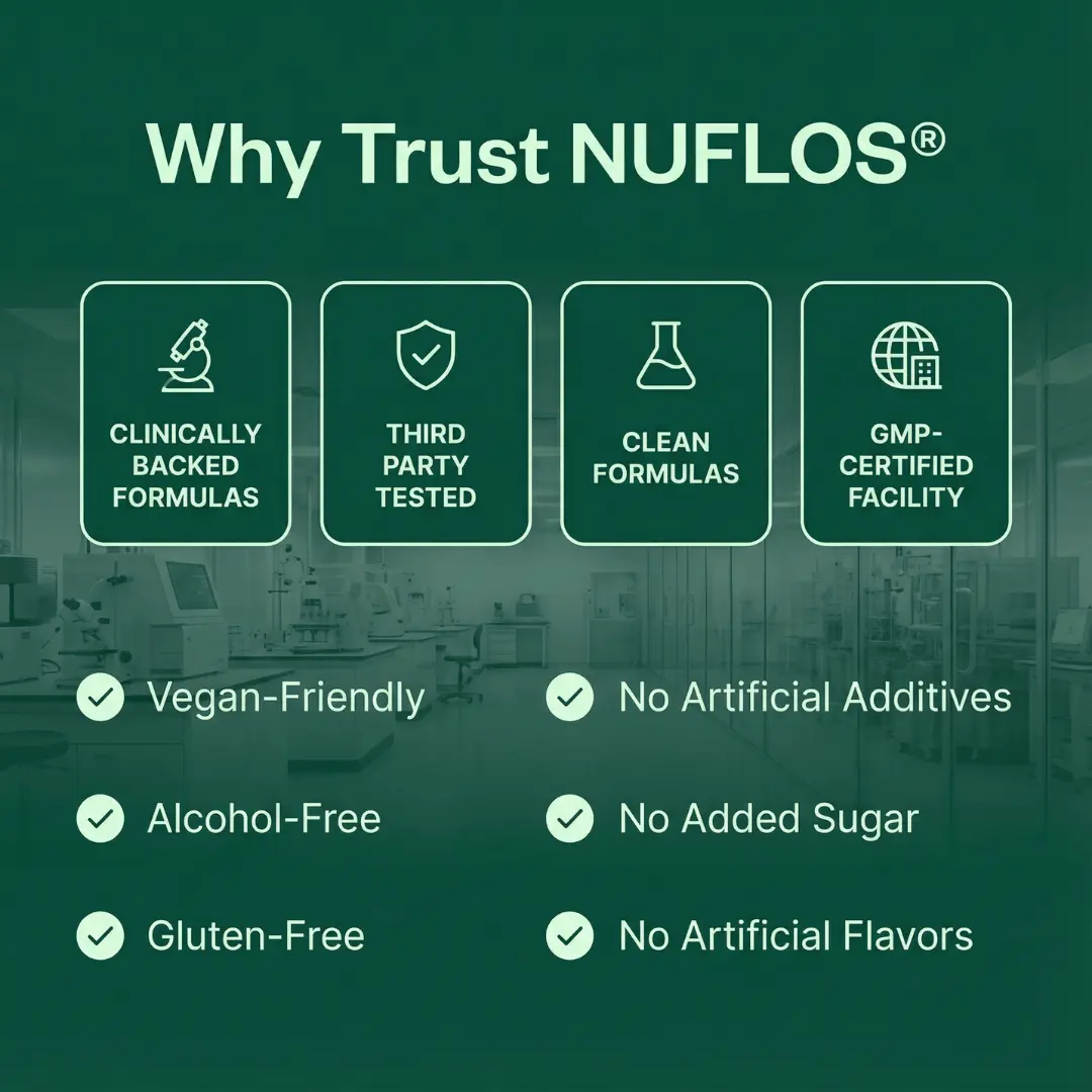 Nuflos Lymphatic Drainage Drops