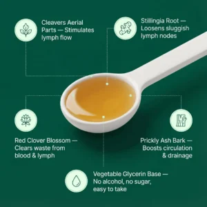 Nuflos Lymphatic Drainage Drops