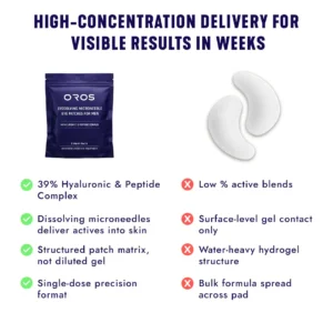 Oros Dissolving Microneedle Eye Patches for Men