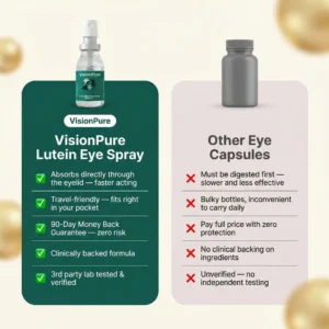 VisionPure Lutein Eye Spray | Daily Eye Wellness
